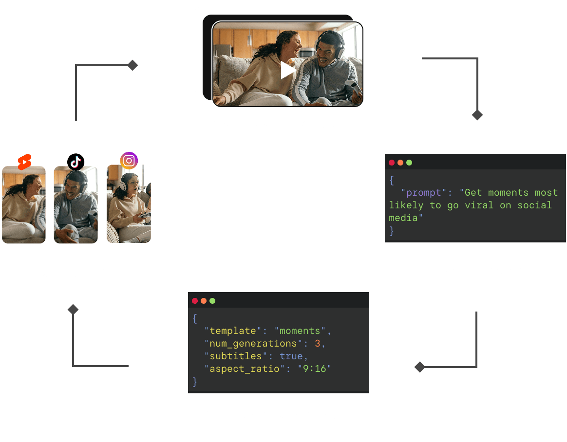 API Workflow